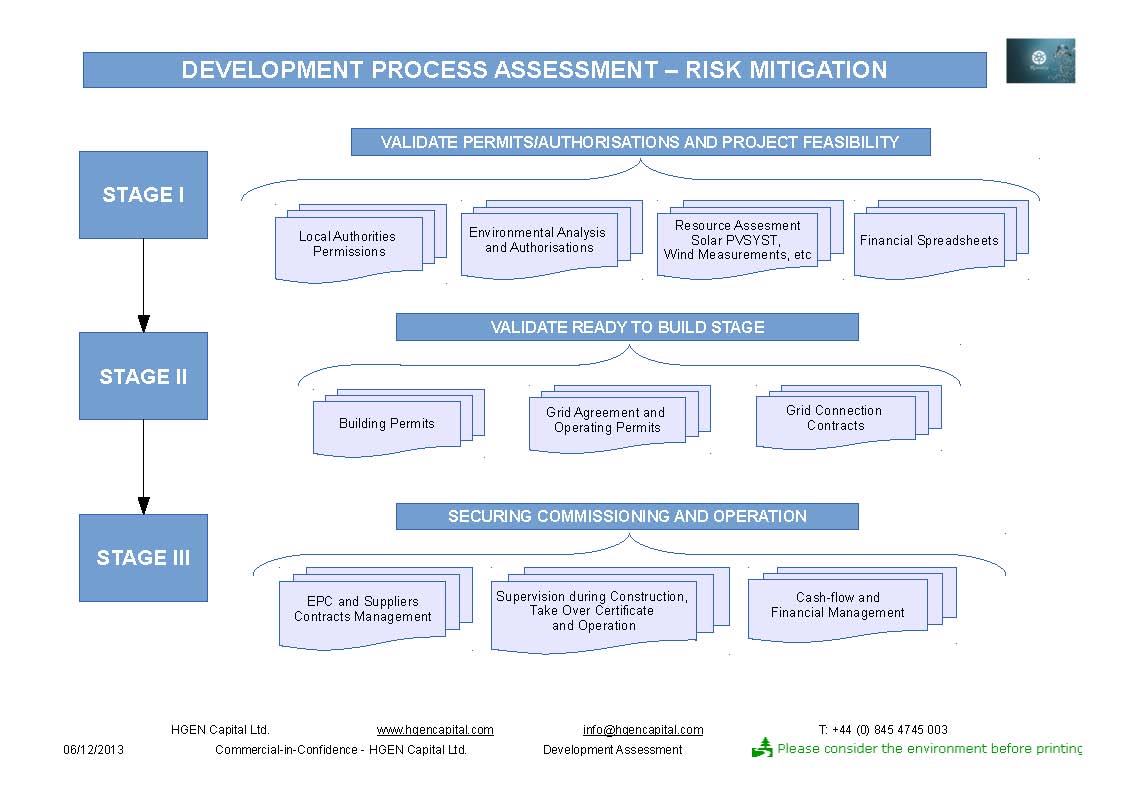 Development Assessment v1.3